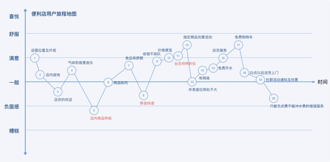 产品经理，产品经理网站